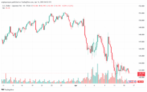 تحليل-USDJPY-16-4-2025