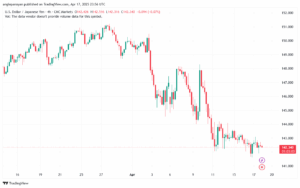 تحليل-USDJPY-18-4-2025