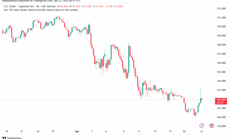 تحليل-USDJPY-23-4-2025