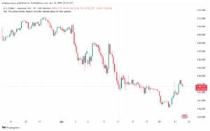 تحليل-USDJPY-24-4-2025