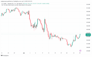 تحليل-USDJPY-25-4-2025