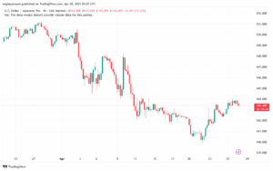 تحليل-USDJPY-28-4-2025