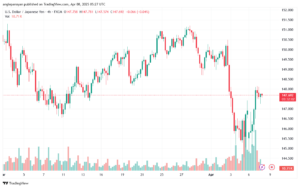 تحليل-USDJPY-8-4-2025