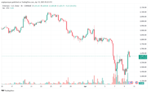 تحليل الاثيريوم 2025-4-10 ETHEREUM-ETH
