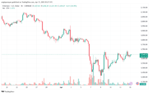 تحليل الاثيريوم 2025-4-15 ETHEREUM-ETH