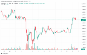 تحليل الاثيريوم 2025-4-24 ETHEREUM-ETH