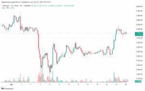 تحليل الاثيريوم 2025-4-25 ETHEREUM-ETH