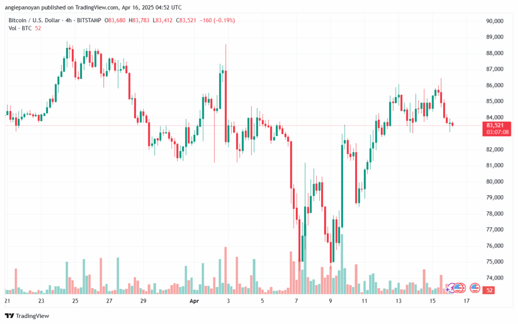 تحليل البتكوين دولار BTCUSD-16-4-2025