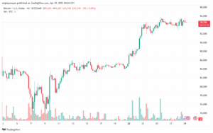تحليل البتكوين دولار BTCUSD-29-4-2025