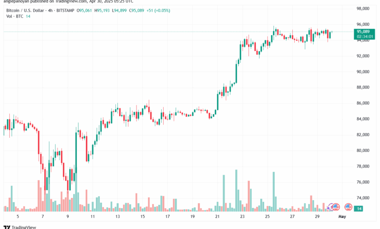 تحليل البتكوين دولار BTCUSD-30-4-2025