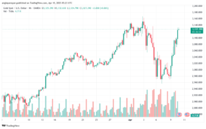 تحليل الذهب-XAUUSD-10-4-2025