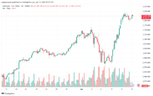 تحليل الذهب-XAUUSD-15-4-2025