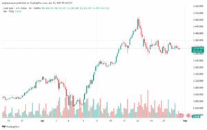 تحليل الذهب-XAUUSD-30-4-2025