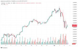 تحليل الذهب-XAUUSD-8-4-2025