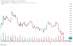 تحليل الغاز الطبيعي NATURAL GAS 9-4-2025