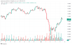 تحليل الفضة 14-4-2025 SILVER XAGUSD