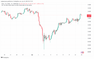 تحليل الفضة 24-4-2025 SILVER XAGUSD