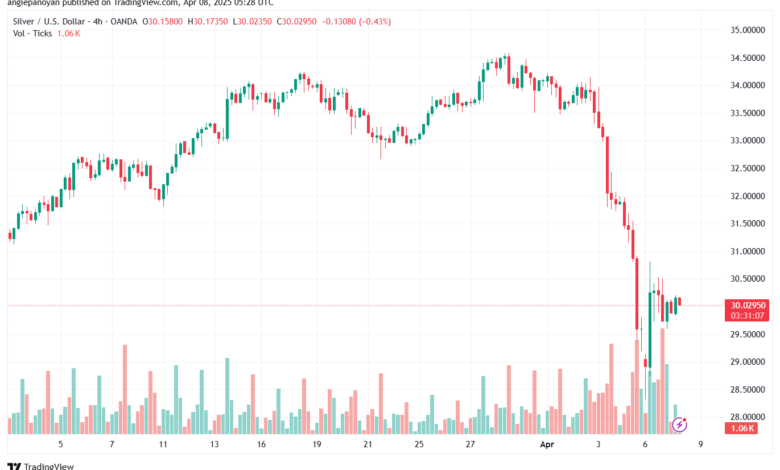 تحليل الفضة 8-4-2025 SILVER XAGUSD
