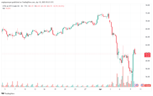 تحليل النفط CRUDE OIL -10-4-2025