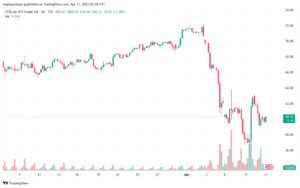 تحليل النفط CRUDE OIL -11-4-2025