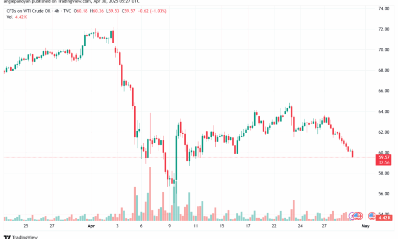 تحليل النفط CRUDE OIL -30-4-2025