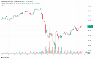 تحليل خام برنت 23-4-2025 BRENT OIL