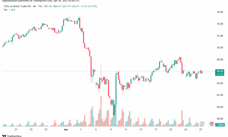 تحليل خام برنت 28-4-2025 BRENT OIL