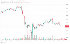تحليل خام برنت 29-4-2025 BRENT OIL