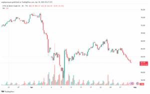 تحليل خام برنت 30-4-2025 BRENT OIL