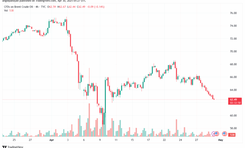 تحليل خام برنت 30-4-2025 BRENT OIL