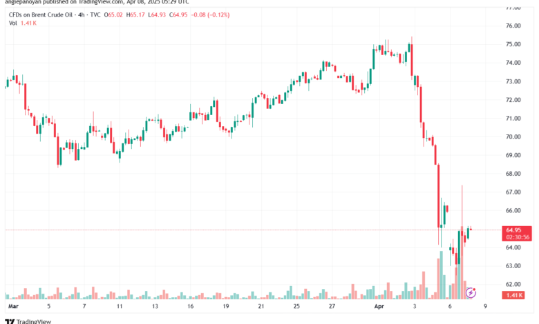 تحليل خام برنت 8-4-2025 BRENT OIL