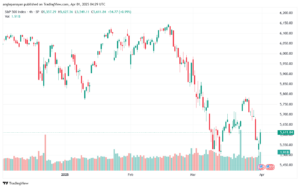 تحليل ستاندرد آند بورز 1-4-2025 S&P 500