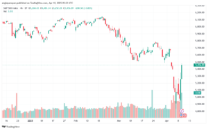 تحليل ستاندرد آند بورز 10-4-2025 S&P 500