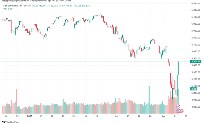 تحليل ستاندرد آند بورز 10-4-2025 S&P 500