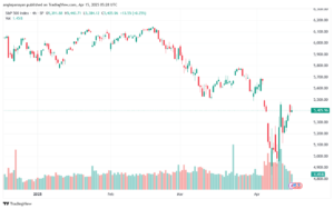 تحليل ستاندرد آند بورز 15-4-2025 S&P 500