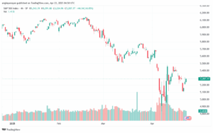 تحليل ستاندرد آند بورز 23-4-2025 S&P 500