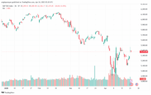 تحليل ستاندرد آند بورز 24-4-2025 S&P 500