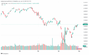 تحليل ستاندرد آند بورز 30-4-2025 S&P 500