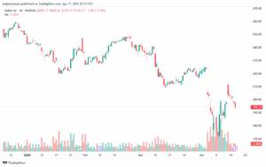 تحليل سهم ابل الفني APPLE-17-4-2025