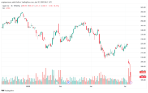 تحليل سهم ابل الفني APPLE-7-4-2025