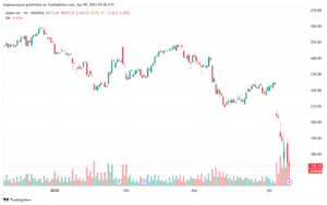 تحليل سهم ابل الفني APPLE-9-4-2025