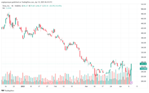 تحليل سهم تسلا الفني TSLA-10-4-2025