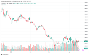 تحليل سهم تسلا الفني TSLA-15-4-2025