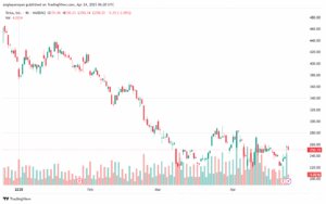 تحليل سهم تسلا الفني TSLA-24-4-2025