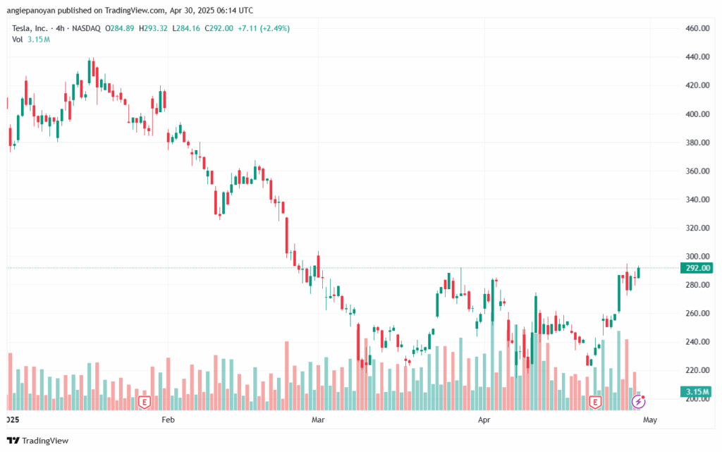 تحليل سهم تسلا الفني TSLA-30-4-2025