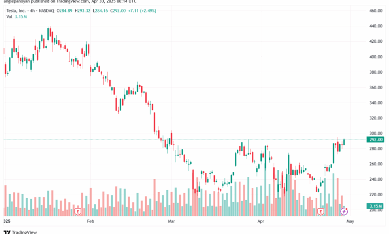 تحليل سهم تسلا الفني TSLA-30-4-2025