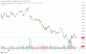 تحليل سهم جوجل الفني Google 17-4-2025