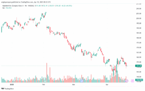 تحليل سهم جوجل الفني Google 18-4-2025