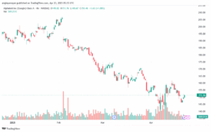 تحليل سهم جوجل الفني Google 23-4-2025