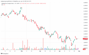 تحليل سهم جوجل الفني Google 30-4-2025